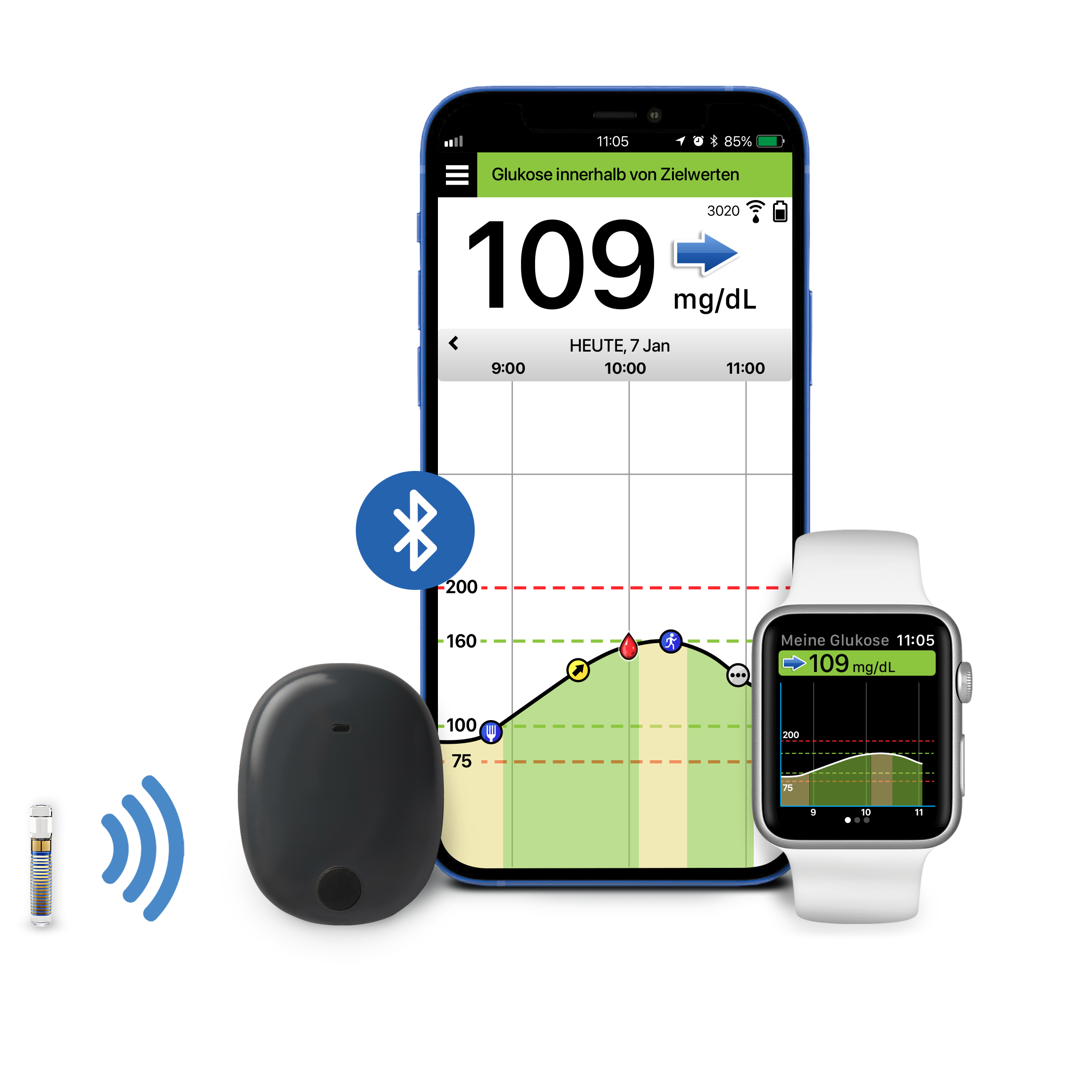 Kompatibilität von Eversense CGM App mit Apple Watch, Smart Transmitter
