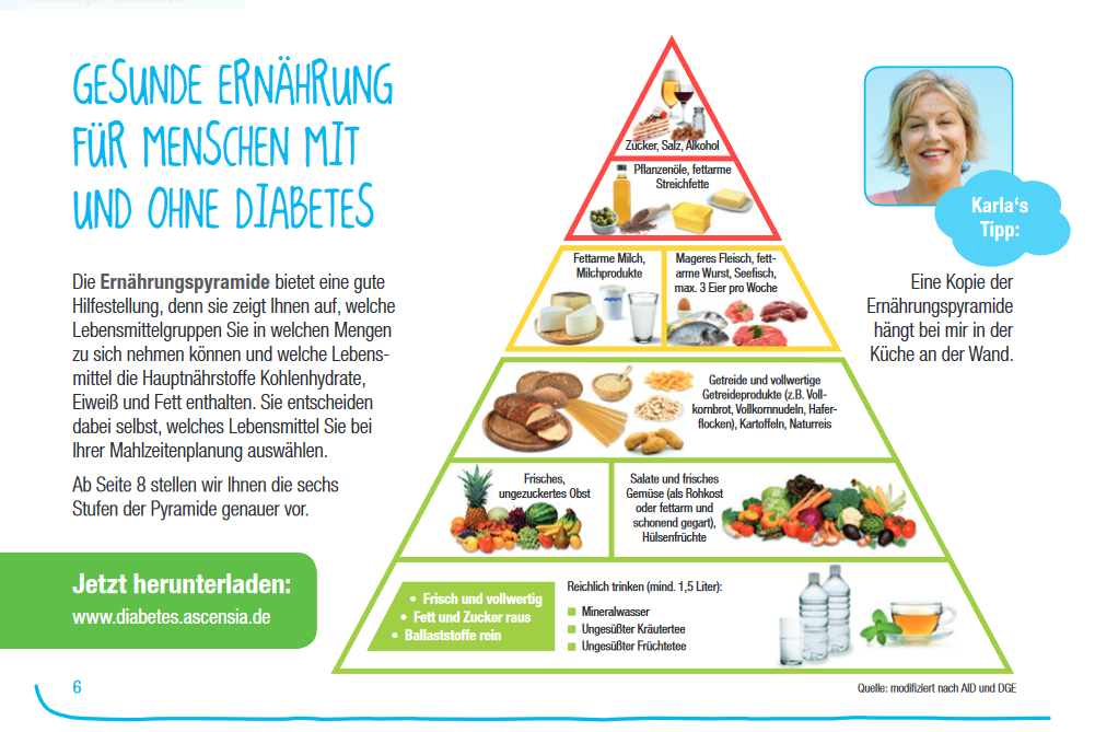 Ernährungsmanagement bei Diabetes mellitus: Ein Leitfaden für eine gesunde Lebensweise